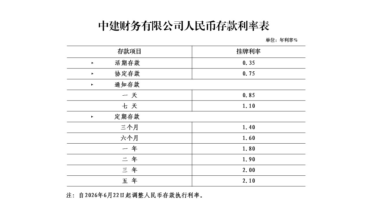 利率表.jpg